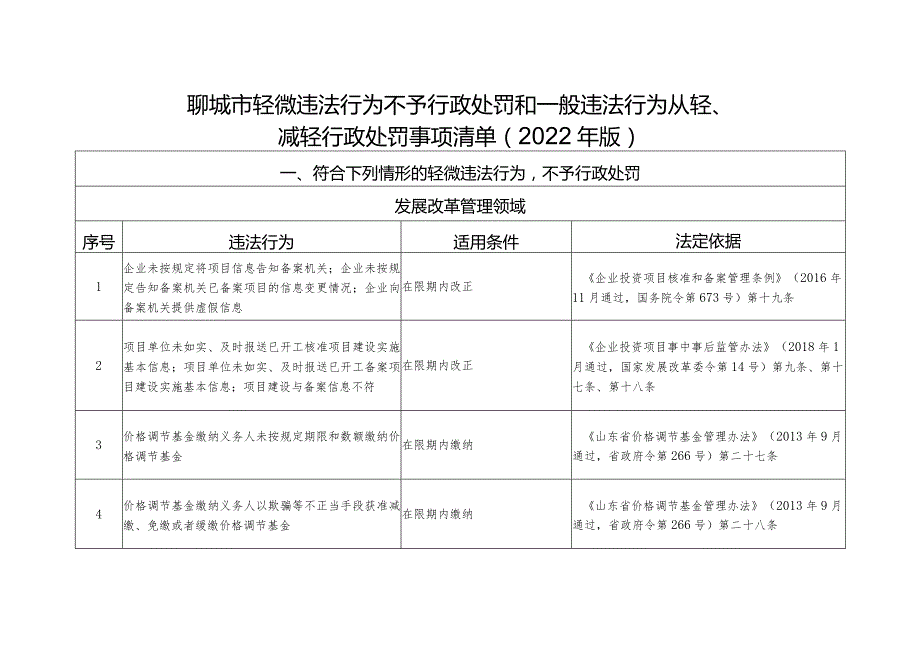 聊城市轻微违法行为不予行政处罚和一般违法行为从轻、减轻行政处罚事项清单2022年版.docx_第1页