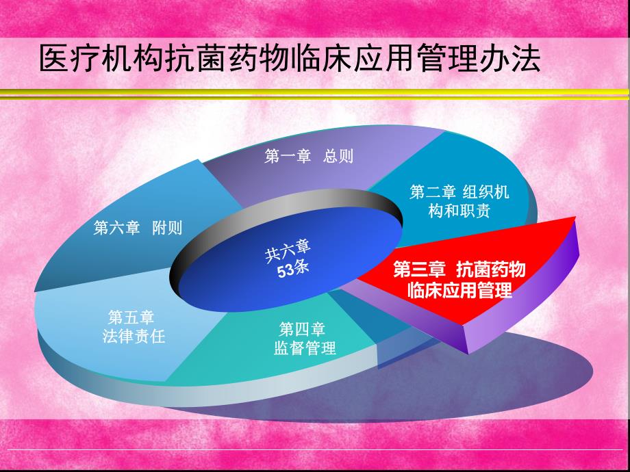 医院抗菌药物临床应用管理办法培训3.ppt_第2页