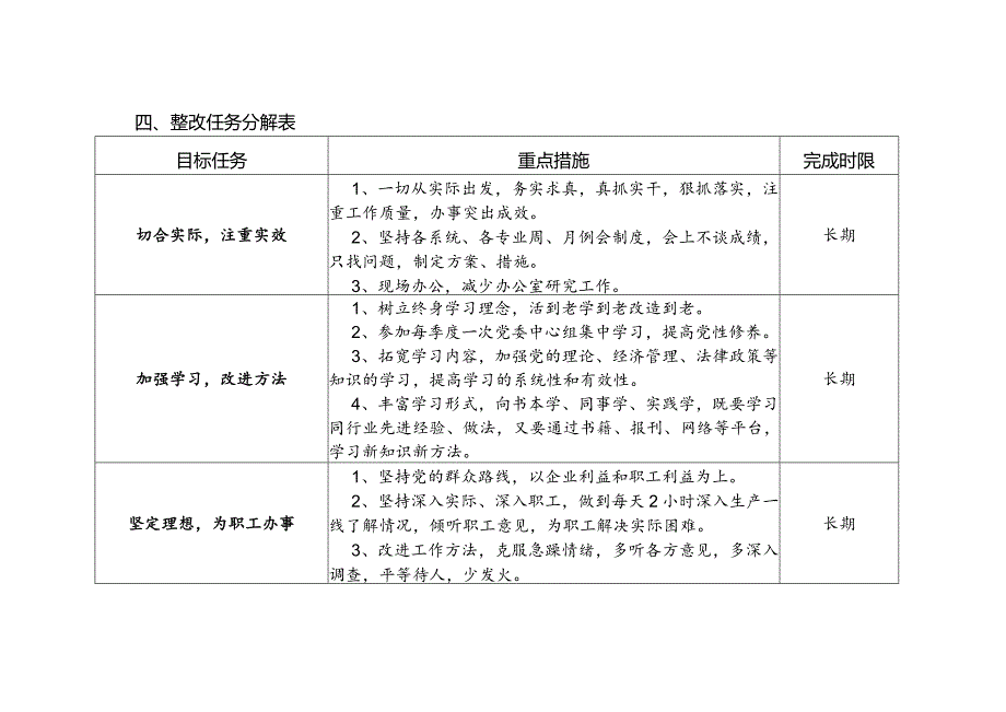 领导班子成员整改任务书.docx_第3页