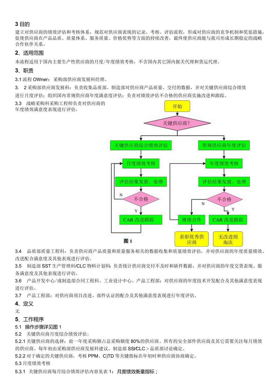 供应商绩效评估与考核流程.docx_第2页