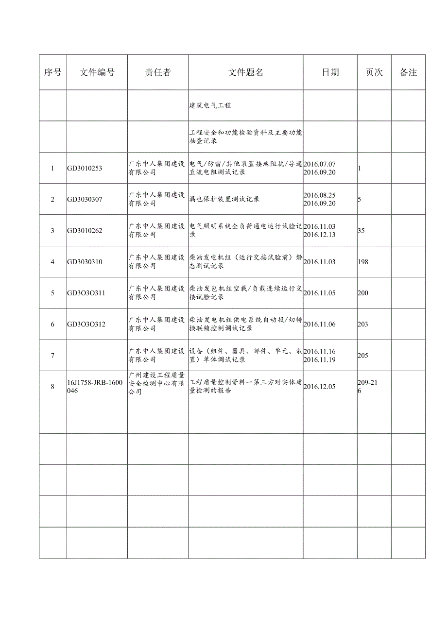 卷内目录欣悦湾100.docx_第1页