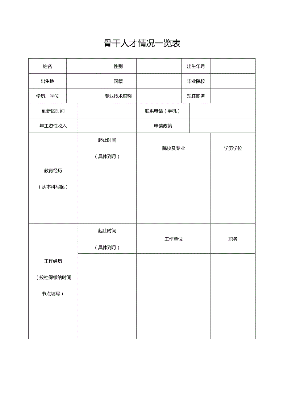 1、骨干人才情况一览表.docx_第1页