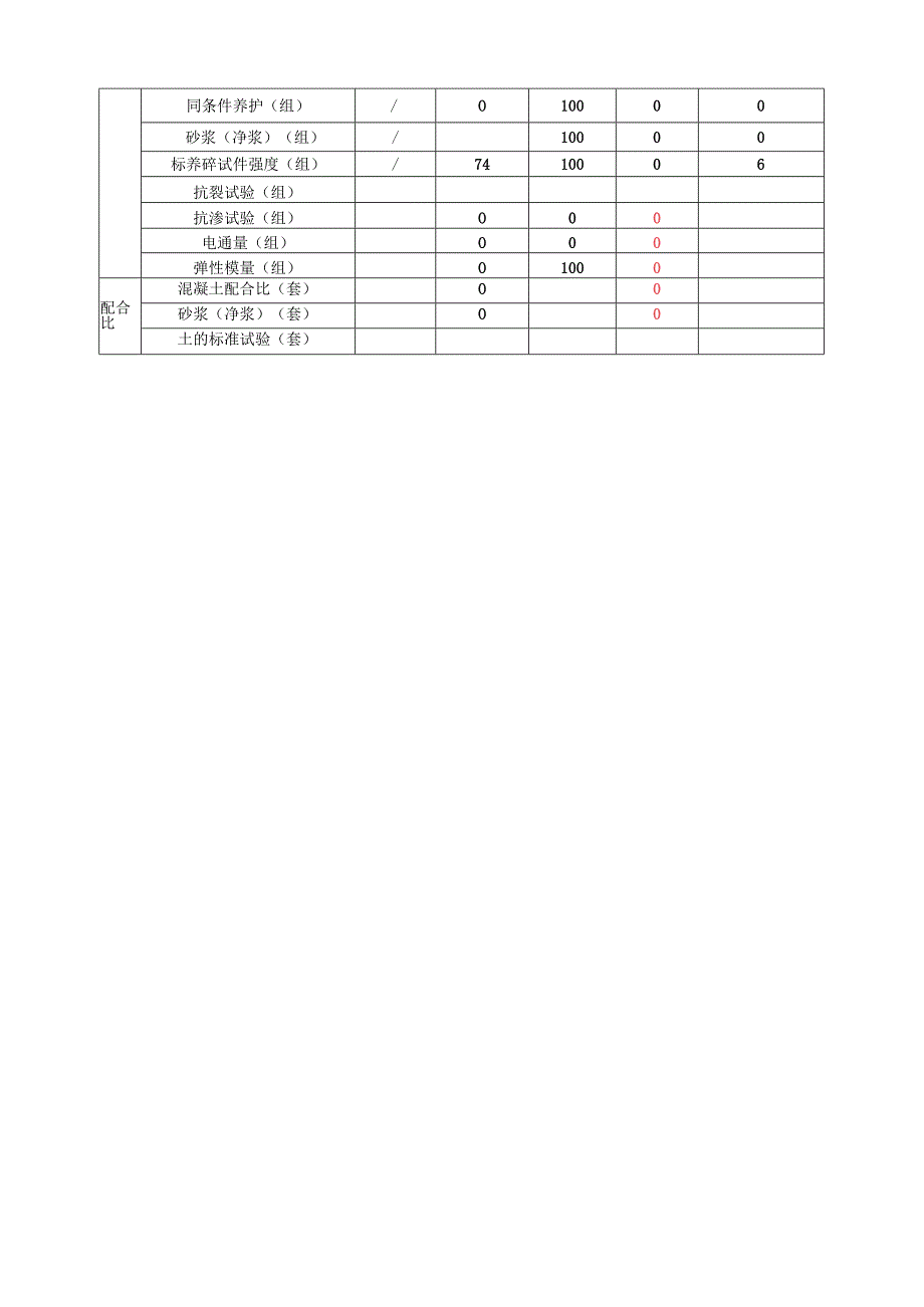 （2020.5.22-5.28新建太焦铁路TJSG-1标（监理周报）.docx_第3页