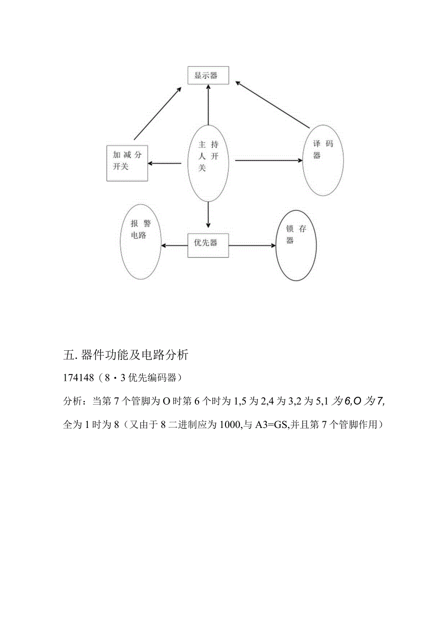 数字逻辑课程设计报告--数字式竞赛抢答器.docx_第3页