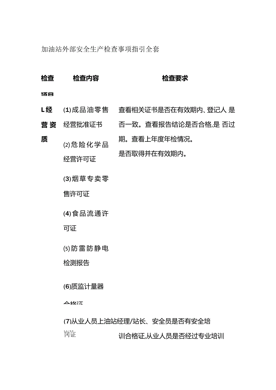 加油站外部安全生产检查事项指引全套.docx_第1页