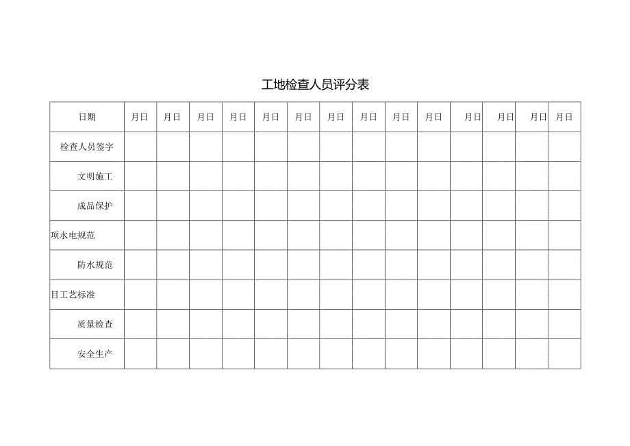 工地检查人员评分表.docx_第1页