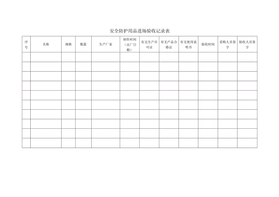 安全防护用品进场验收表.docx_第2页