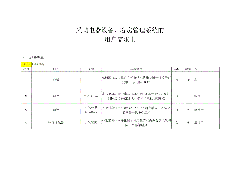 采购电器设备、客房管理系统的用户需求书.docx_第1页