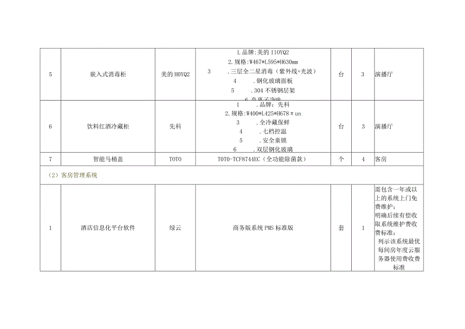 采购电器设备、客房管理系统的用户需求书.docx_第2页