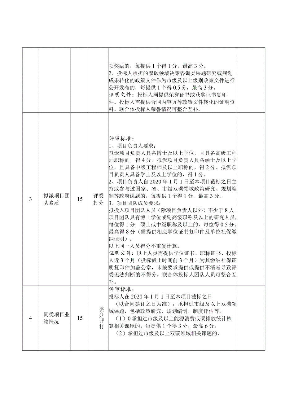 龙岗区能耗双控向碳排放双控转变研究课题项目自行采购综合评分表.docx_第2页