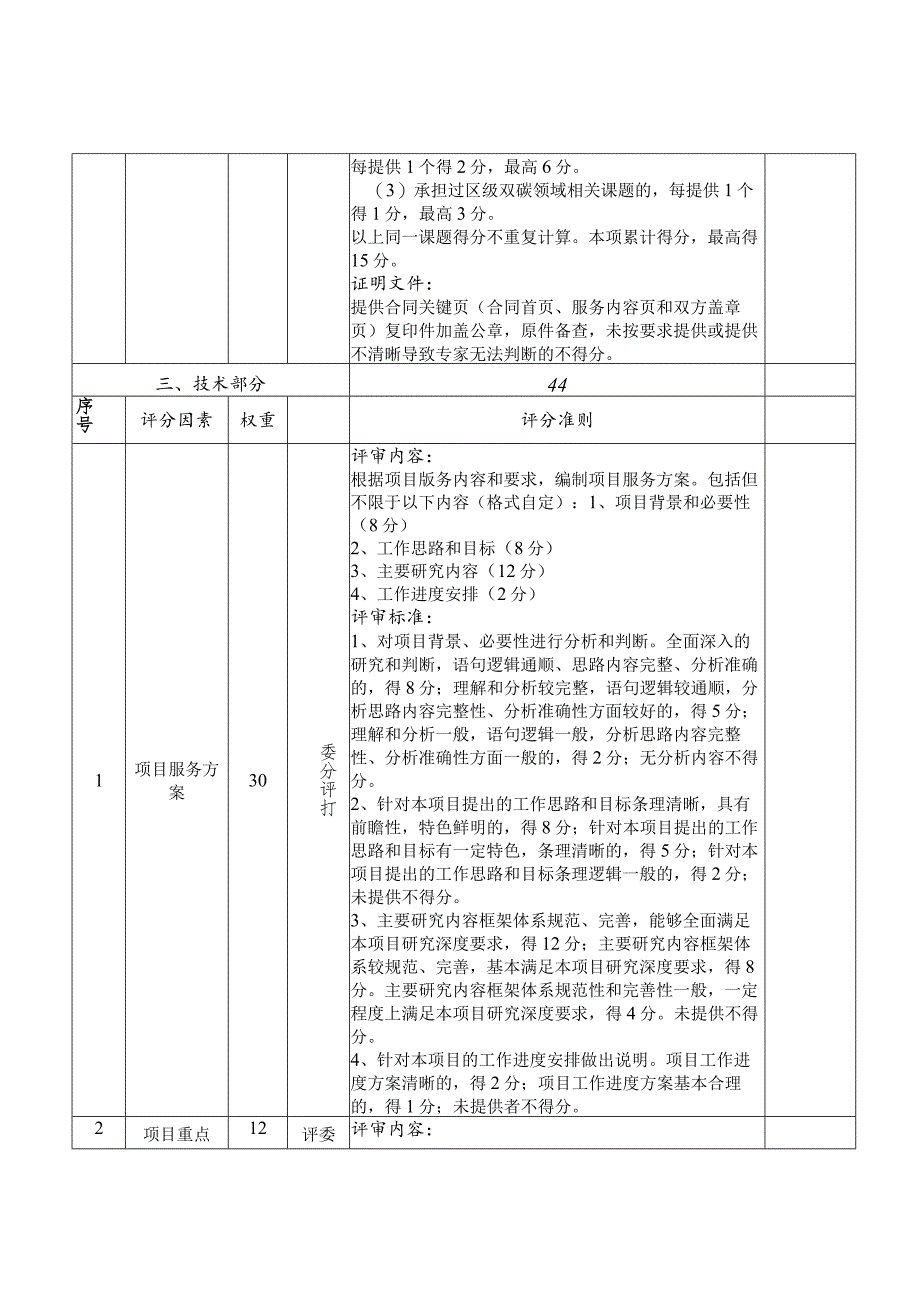 龙岗区能耗双控向碳排放双控转变研究课题项目自行采购综合评分表.docx_第3页