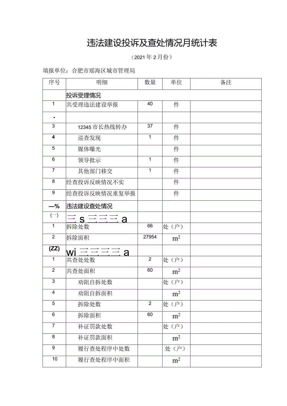 违法建设投诉及查处情况月统计表.docx_第1页