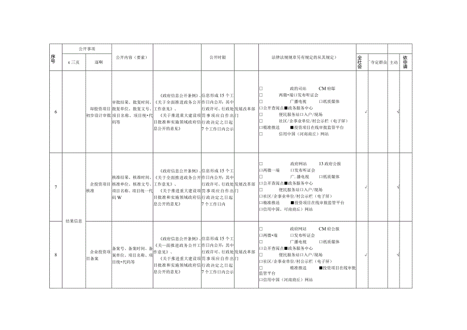 重大建设项目领域基层政务公开标准目录.docx_第3页