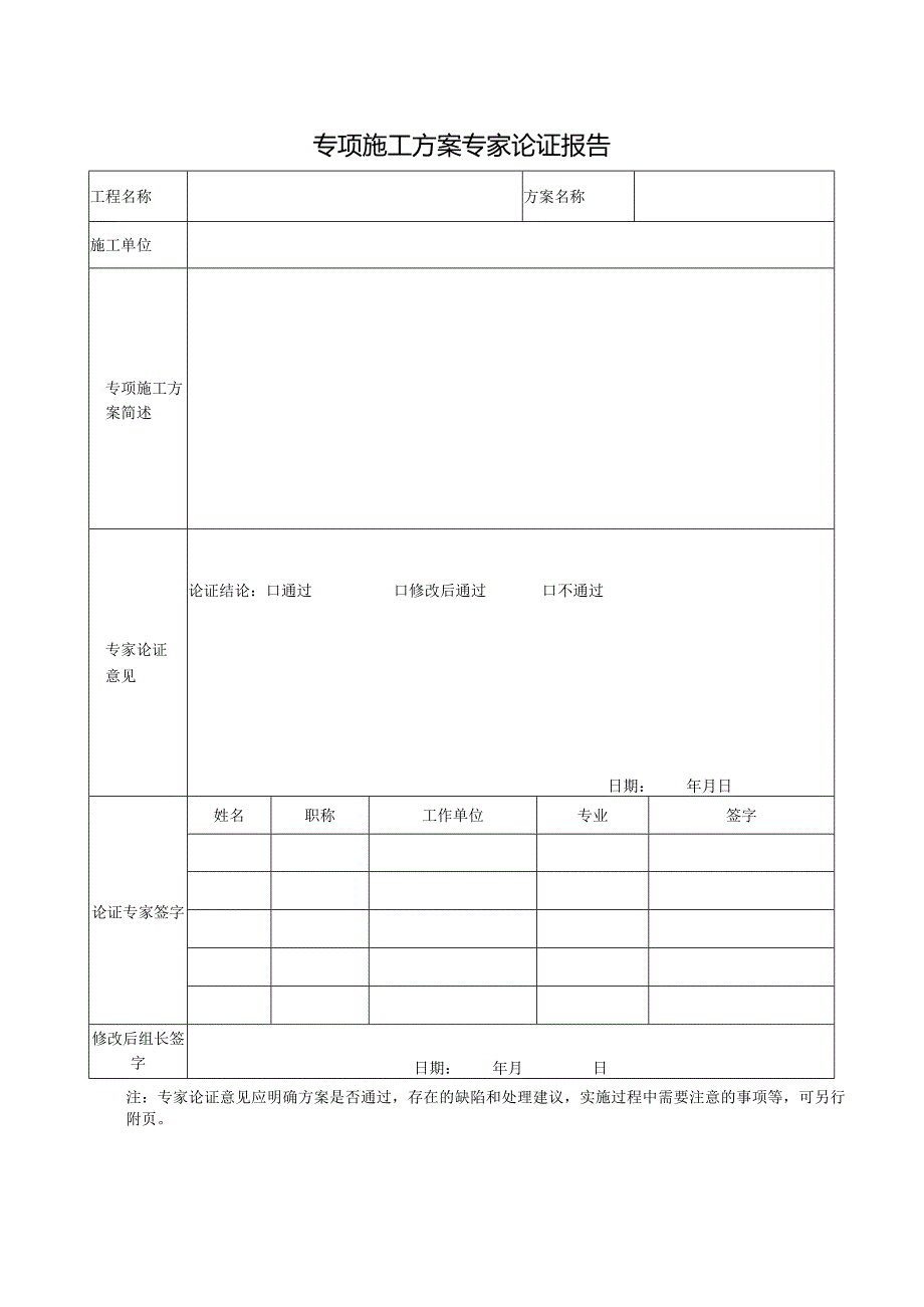 专项施工方案专家论证表格.docx_第2页