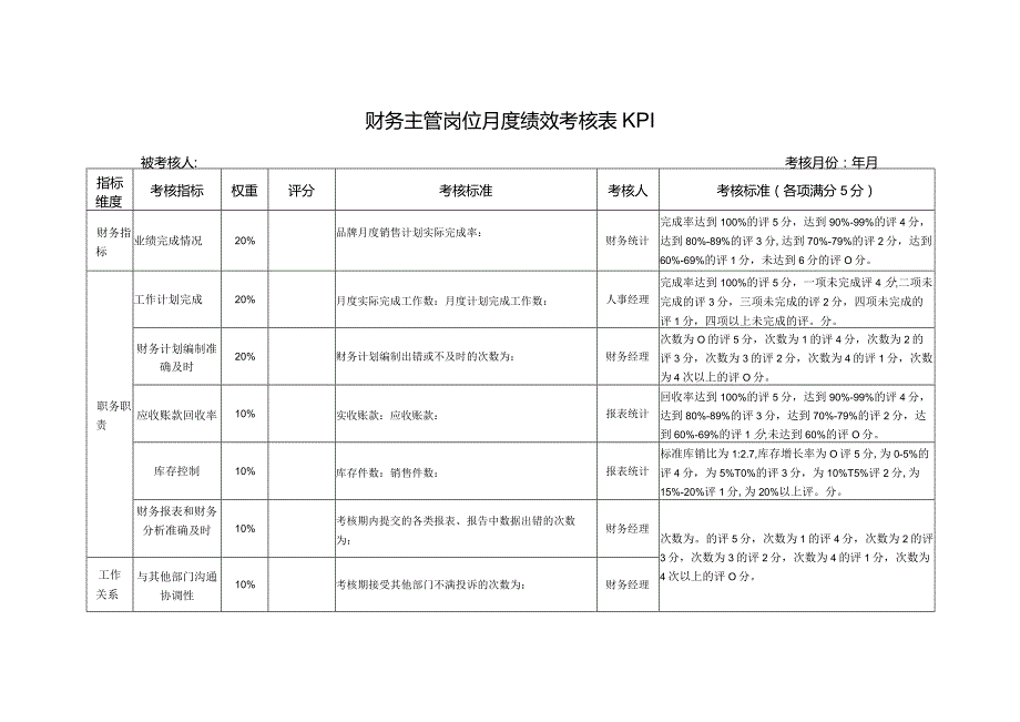 财务主管岗位月度绩效考核表KPI.docx_第1页