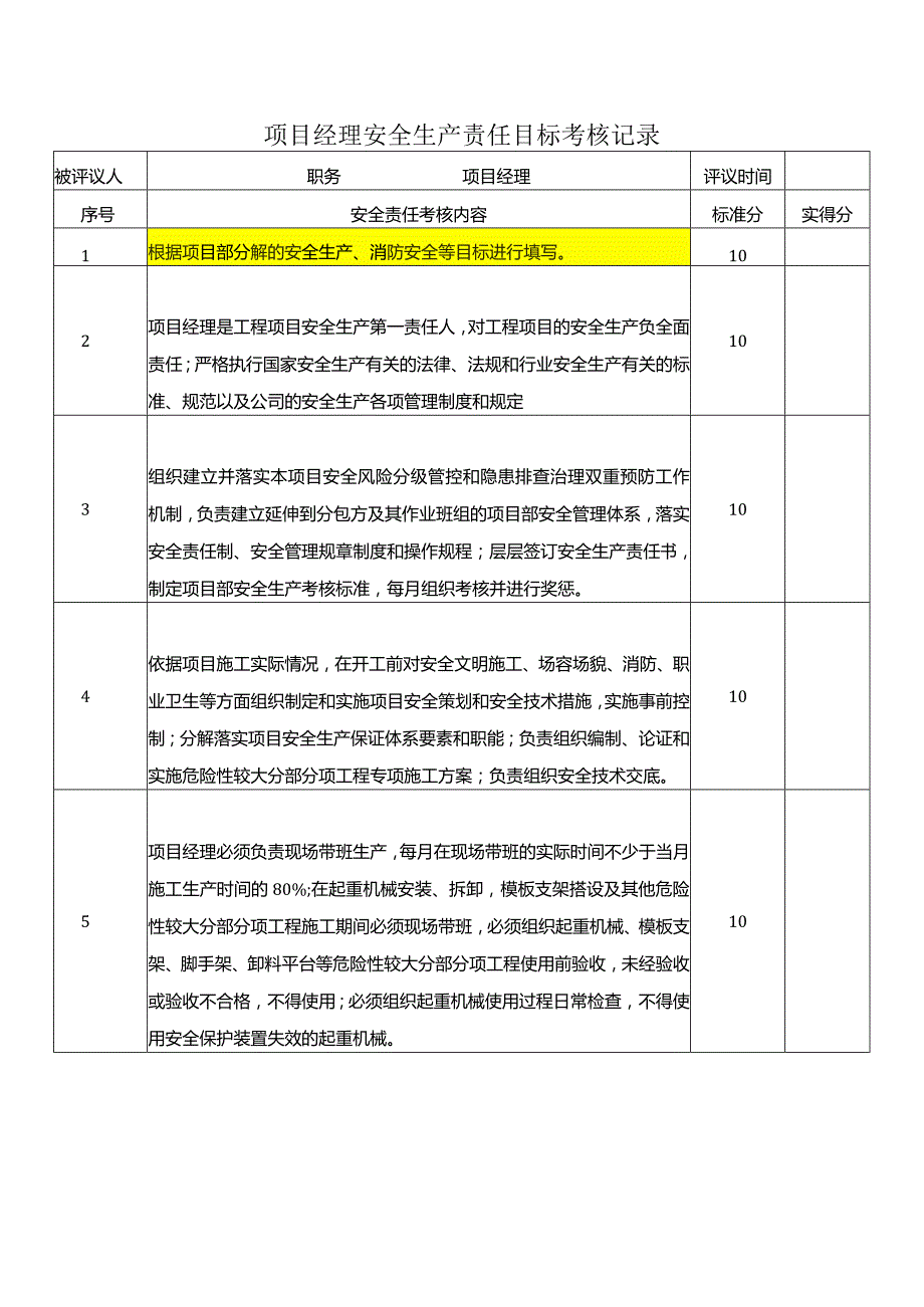 项目经理安全生产责任目标考核记录.docx_第1页