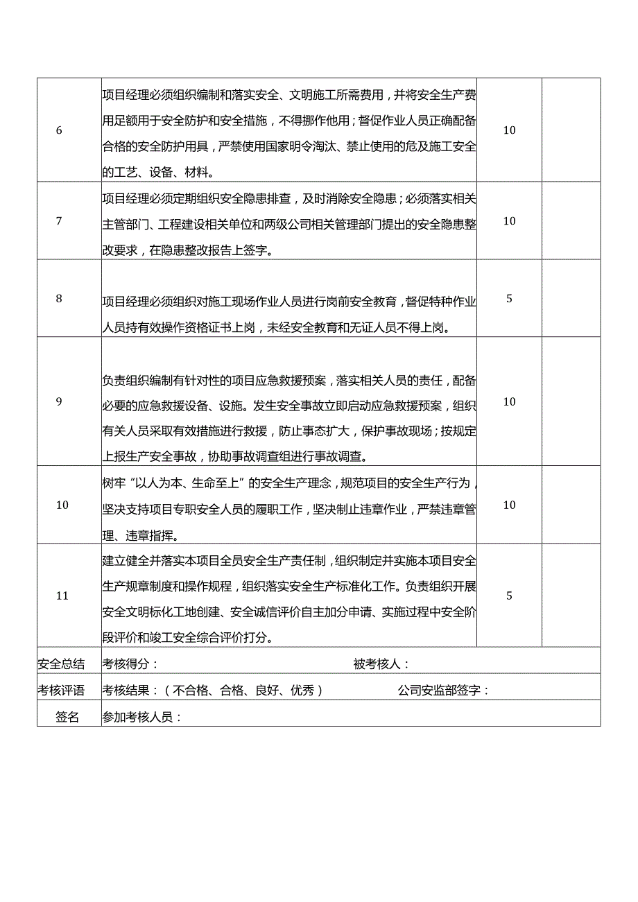 项目经理安全生产责任目标考核记录.docx_第2页