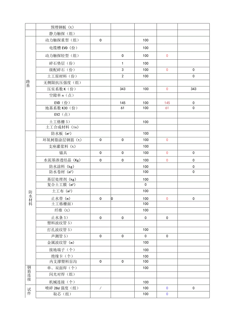 （2020.4.17-4.23新建太焦铁路TJSG-1标（监理周报）.docx_第2页