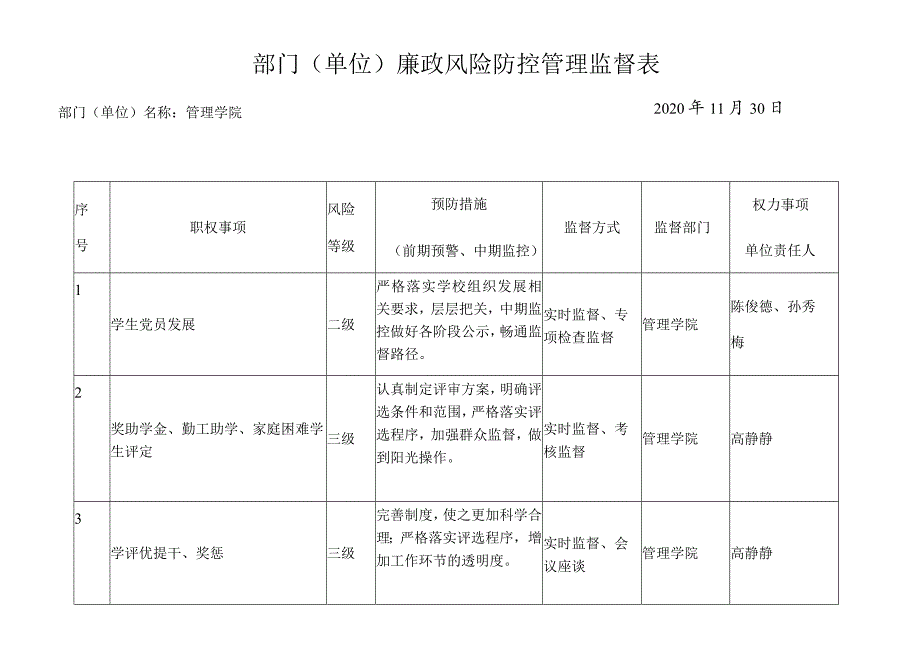 部门单位廉政风险防控管理监督表.docx_第1页