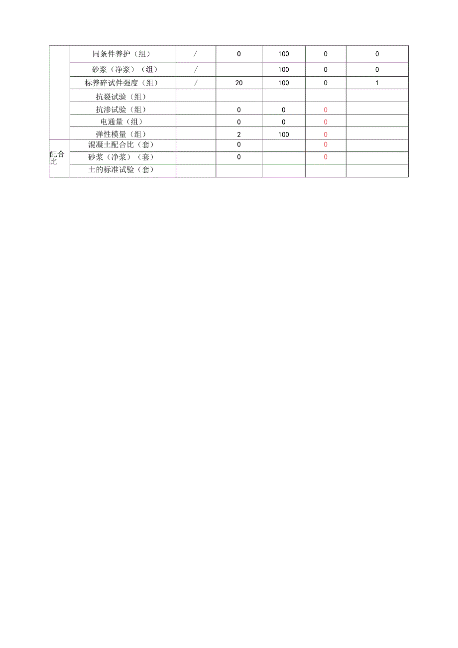 （2020.4.10-4.16新建太焦铁路TJSG-1标（监理周报）.docx_第3页