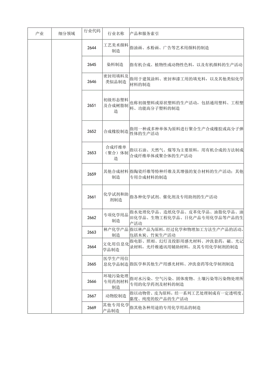 海南省高新技术产业统计分类目录(试行）.docx_第3页