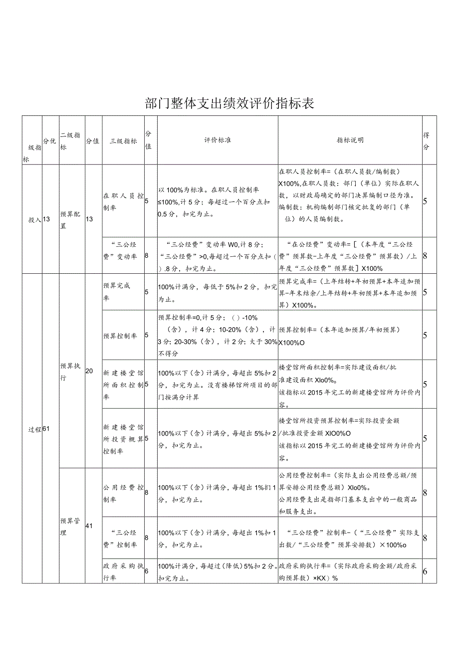 雨花区2019年度部门单位整体支出绩效评价自评报告.docx_第2页