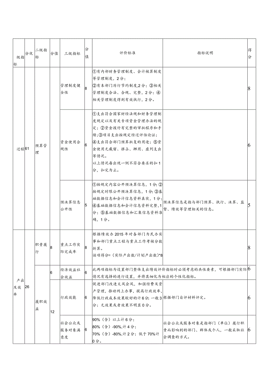 雨花区2019年度部门单位整体支出绩效评价自评报告.docx_第3页