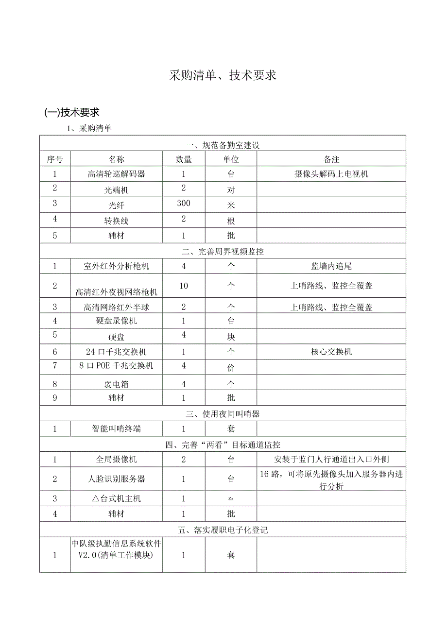 采购清单、技术要求.docx_第1页