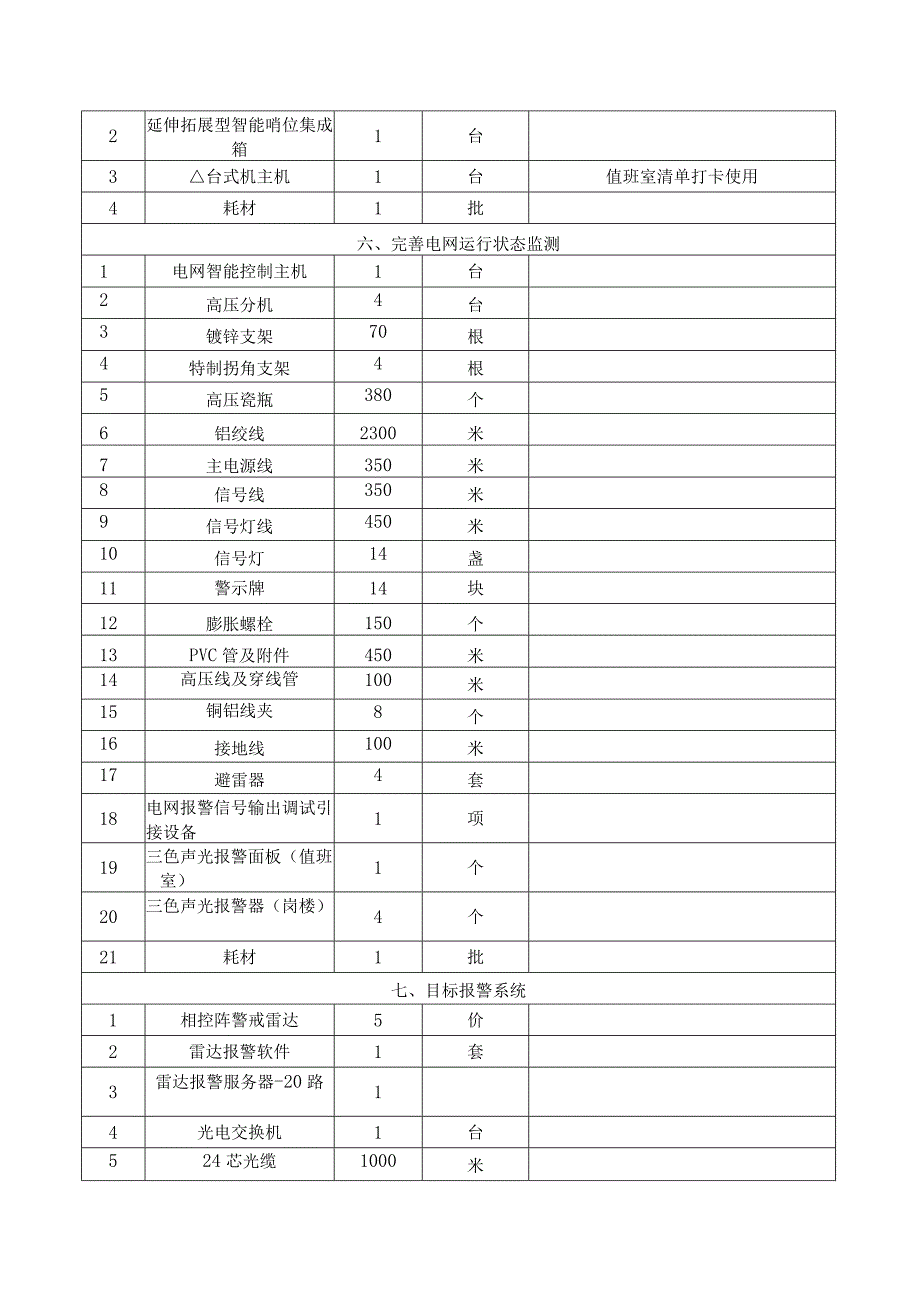 采购清单、技术要求.docx_第2页