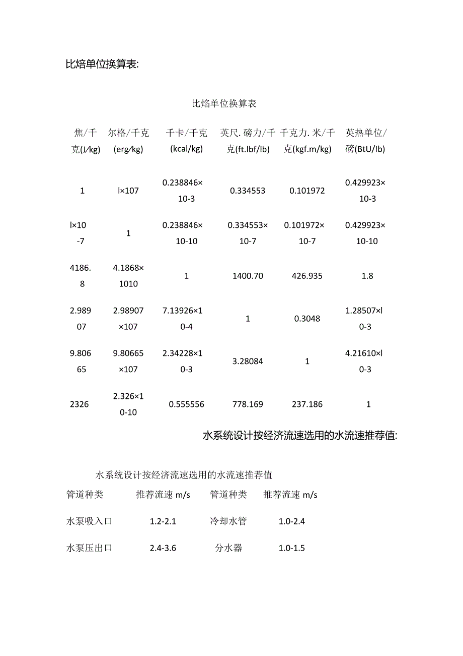 制冷空调工程单位换算与各项估算指标全套.docx_第2页