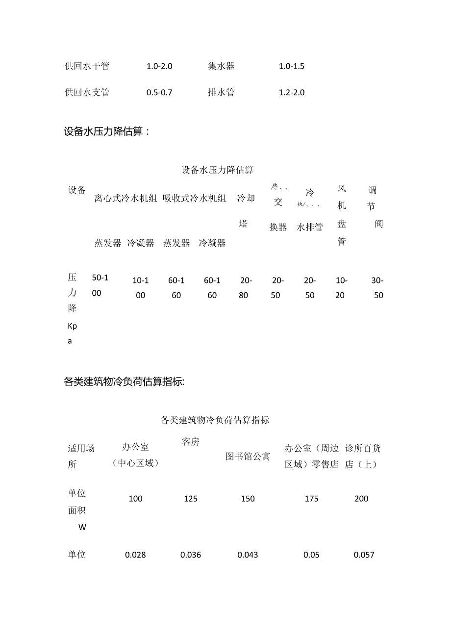 制冷空调工程单位换算与各项估算指标全套.docx_第3页