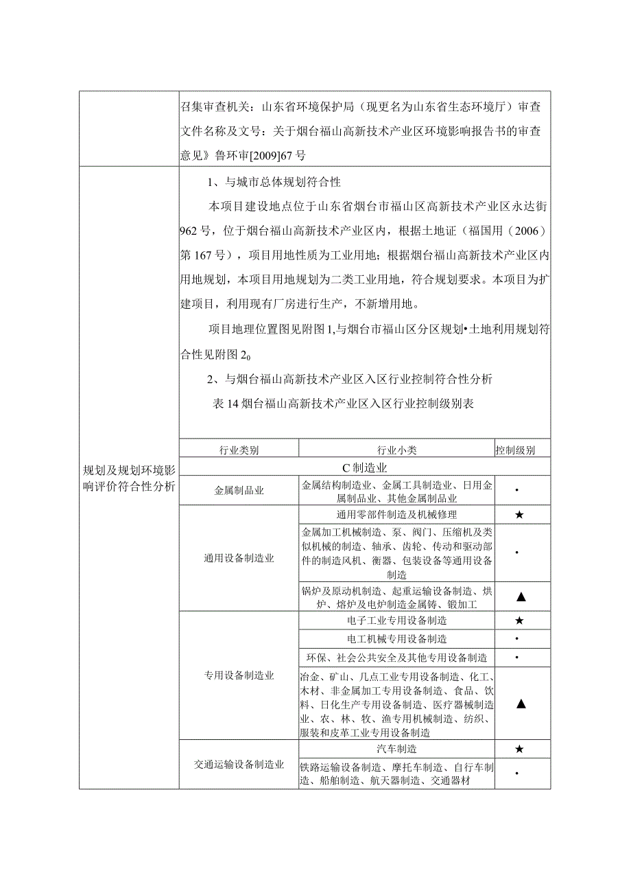 年产30万套DPECO线束自动化技改项目环评报告表.docx_第2页