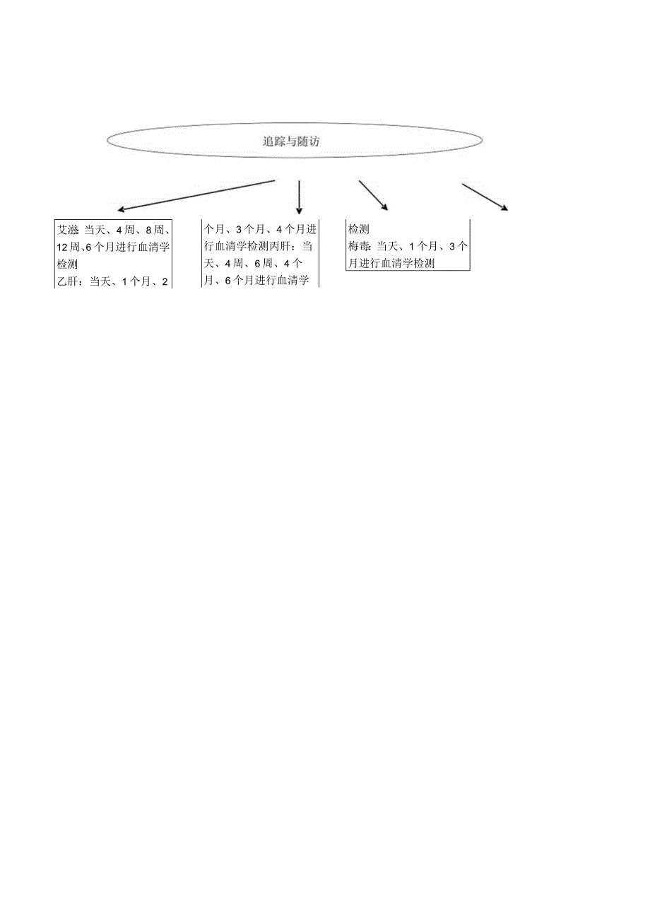 职业暴露报告管理流程图.docx_第2页