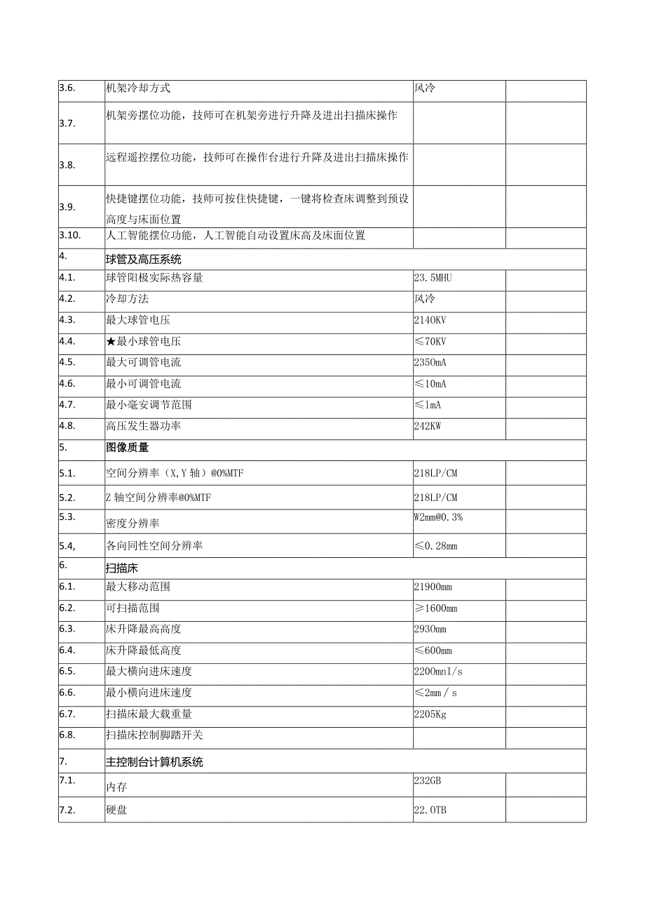 采购内容及相关技术参数要求.docx_第3页