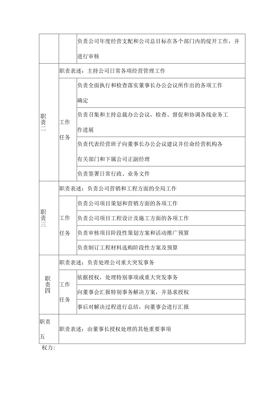 普通房地产项目人员配置.docx_第3页