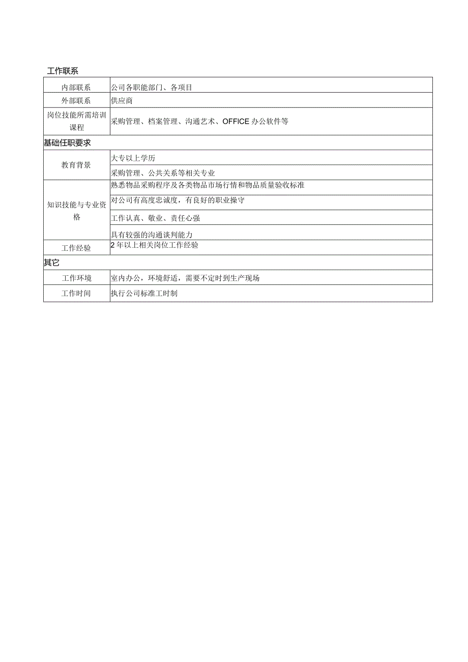 采购专员岗位职责.docx_第2页