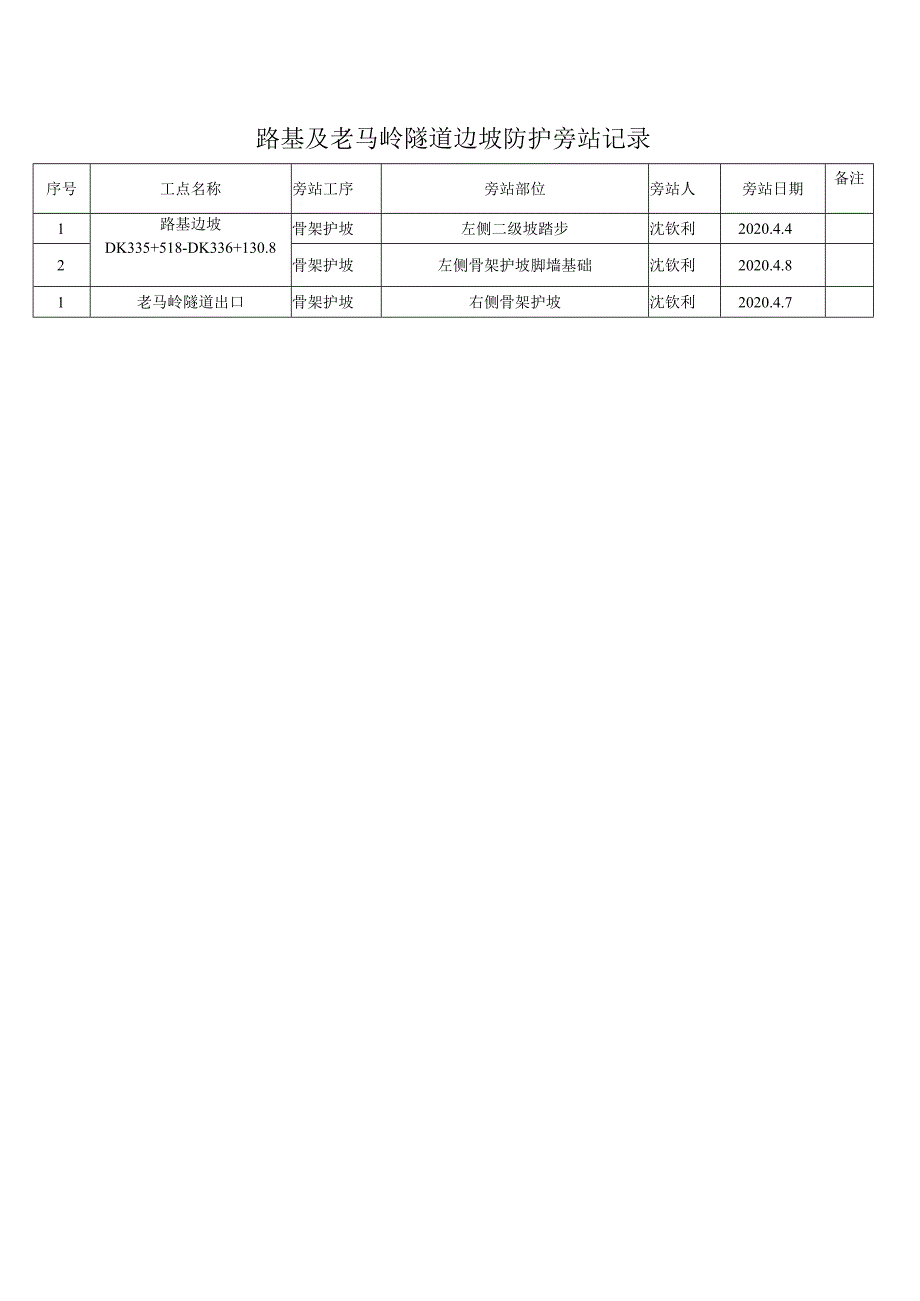 路基及老马岭隧道边坡防护旁站记录20200410.docx_第1页