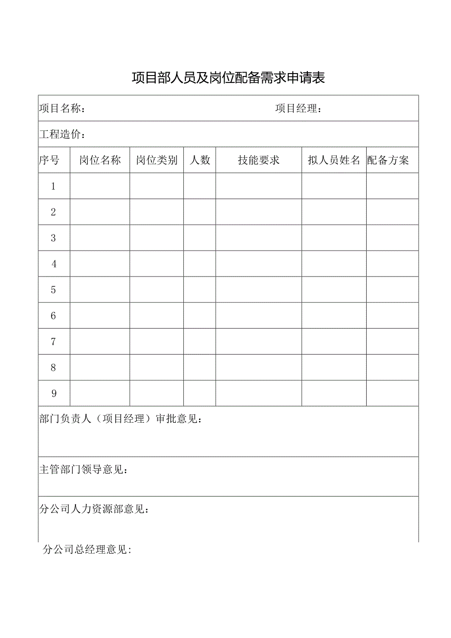 项目部人员及岗位配备需求申请表.docx_第1页