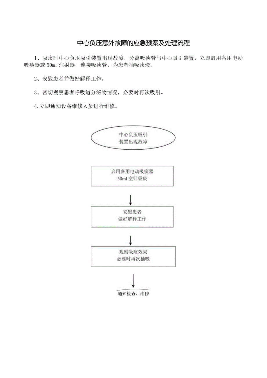 中心负压意外故障的应急预案及处理流程.docx_第1页