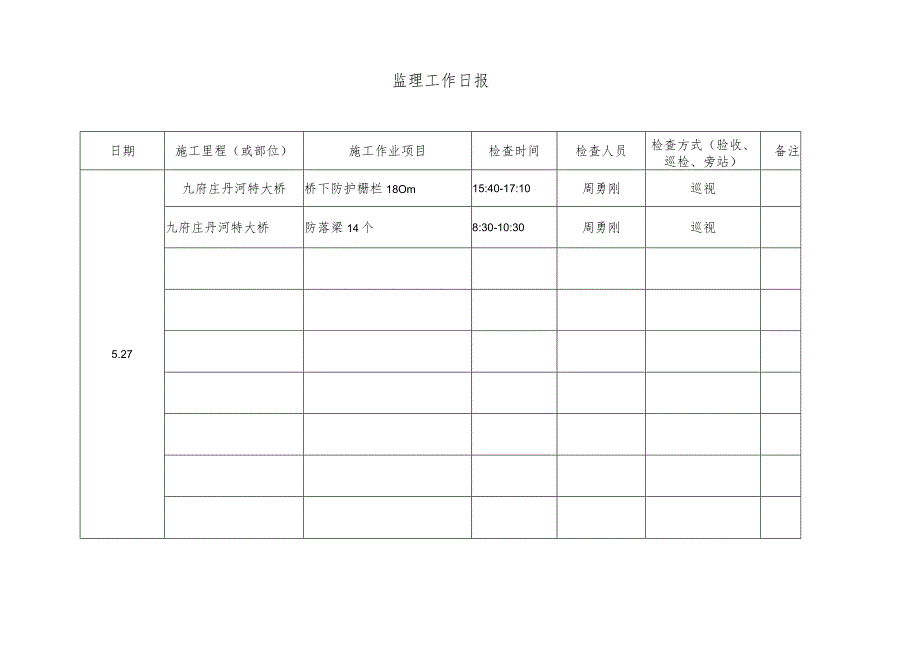 现场监理工作日报表.docx_第1页