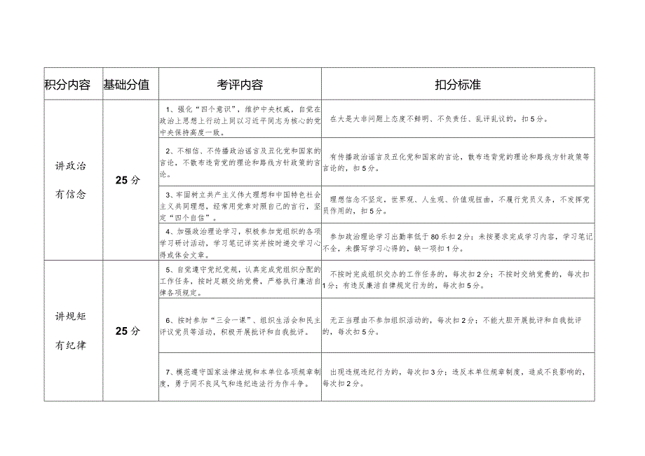 党员积分制管理考核办法.docx_第3页