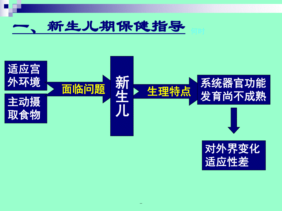 儿童青少保健与护理.ppt_第1页