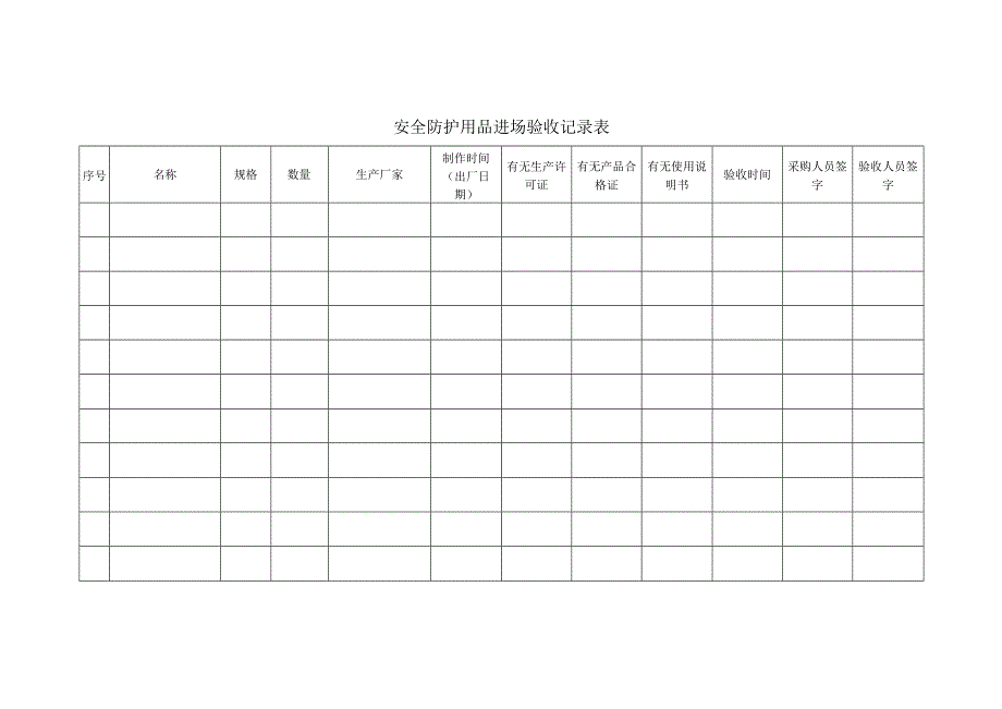 安全防护用品进场验收记录表.docx_第1页