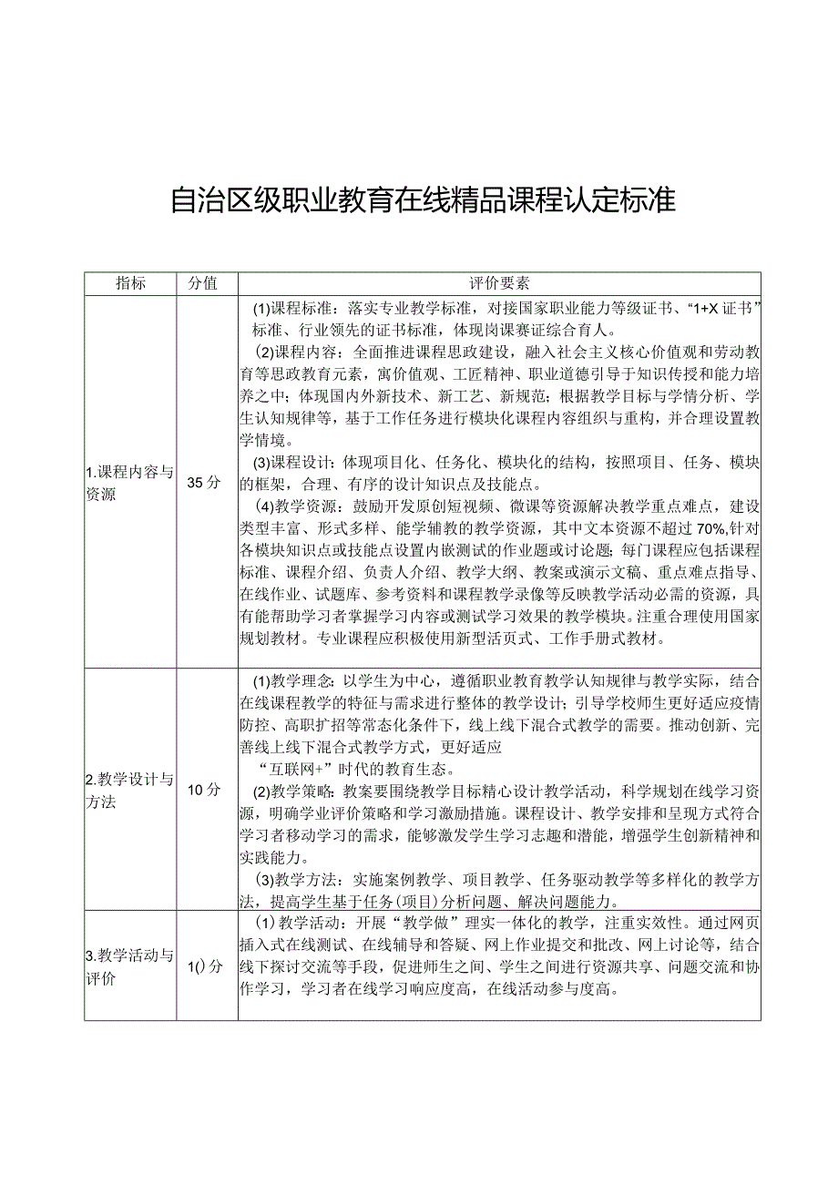 自治区级职业教育在线精品课程认定标准.docx_第1页