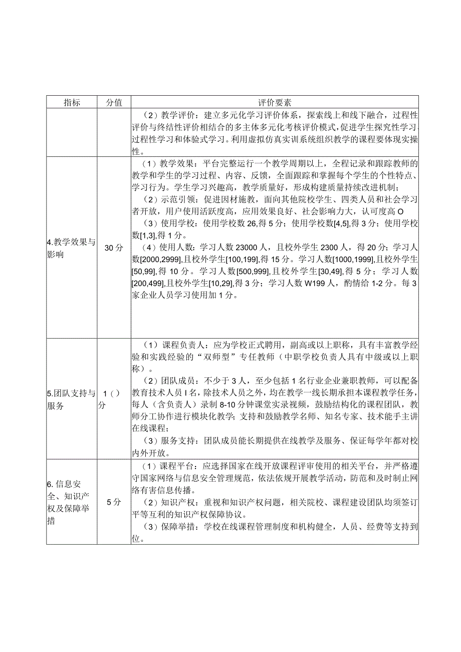 自治区级职业教育在线精品课程认定标准.docx_第2页