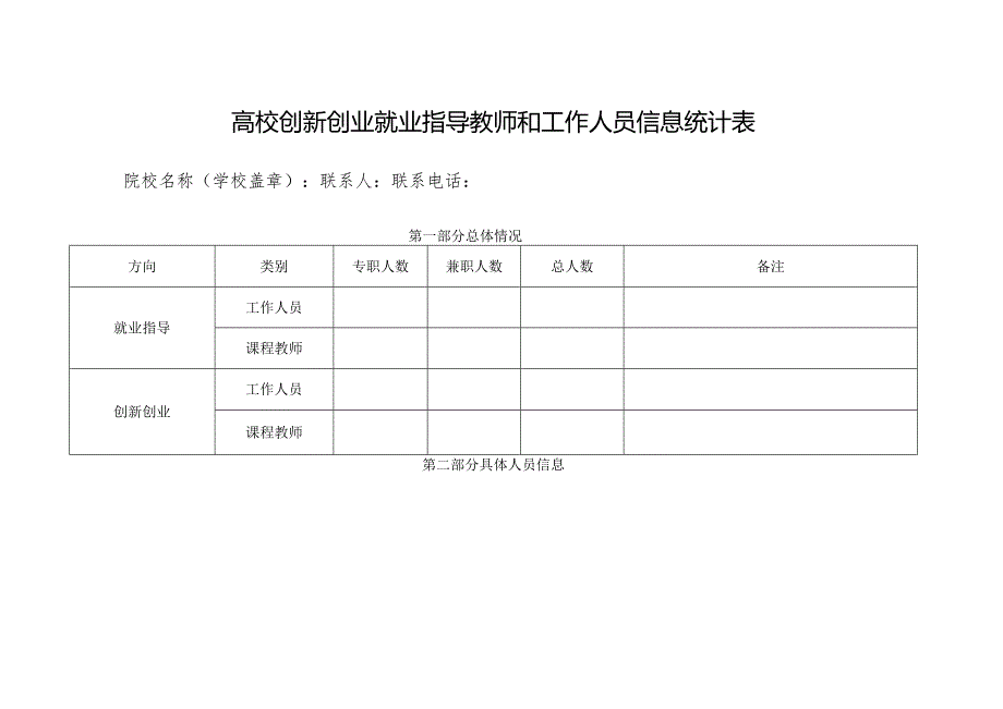 高校创新创业就业指导教师和工作人员信息统计表.docx_第1页