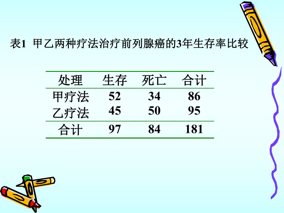 分类资料SPSS.ppt_第3页