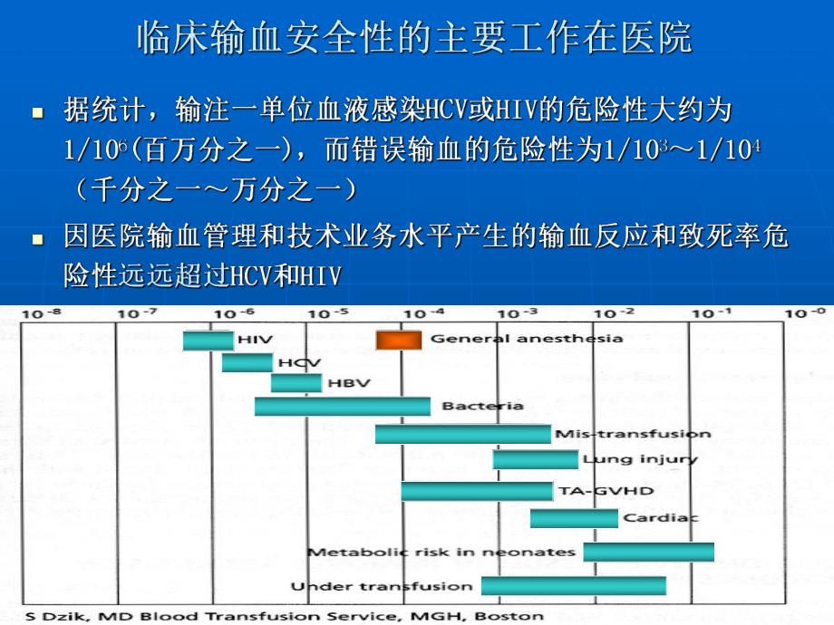 医院输血科规范管理临床输血规范化管理.ppt_第3页