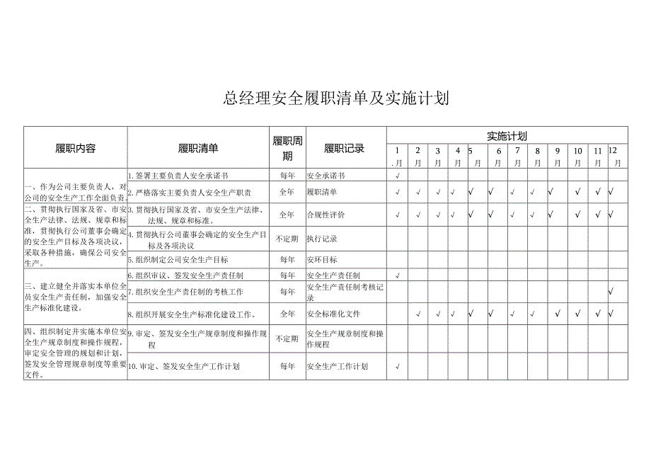 总经理（主要负责人）安全履职清单及实施计划.docx_第1页