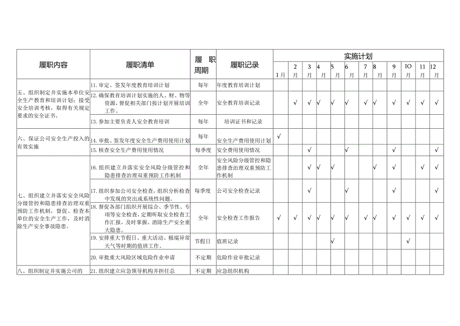 总经理（主要负责人）安全履职清单及实施计划.docx_第2页